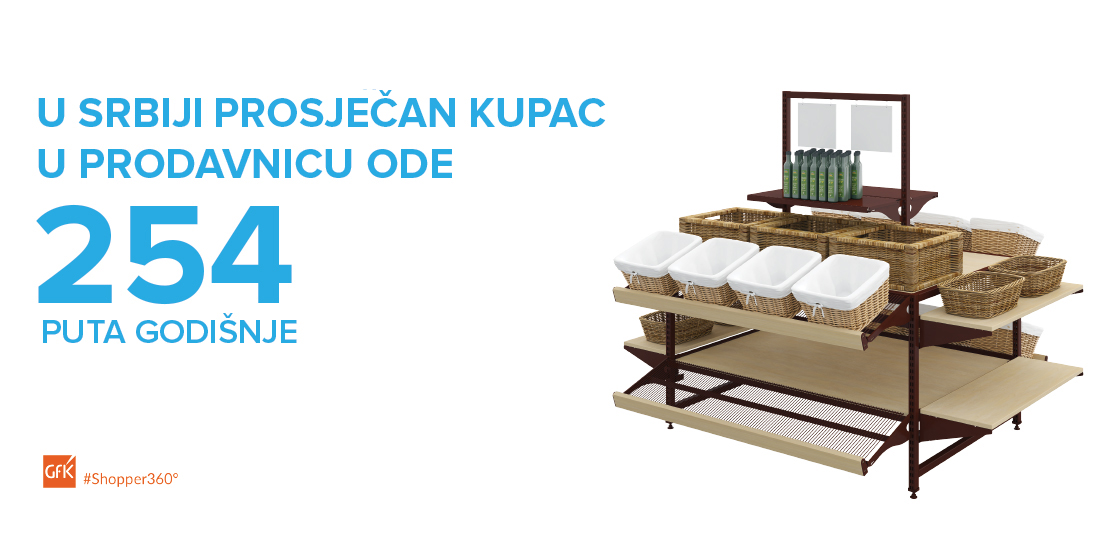 RETAIL PROMOTIONS: TRENDS, CHALLENGES, SOLUTIONS  