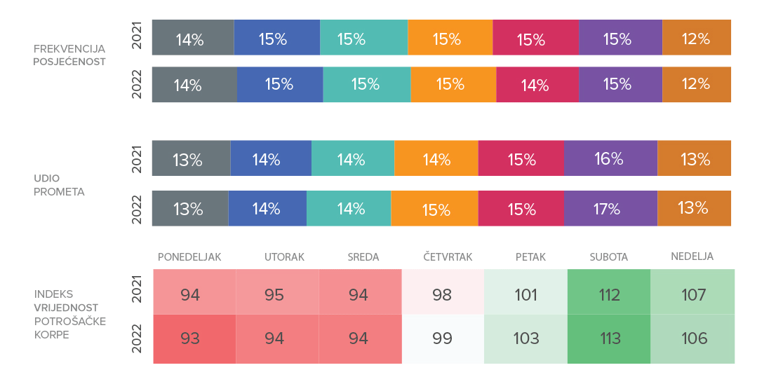 PONEDELJAK I STVARI KOJE NISTE ZNALI O NJEMU
